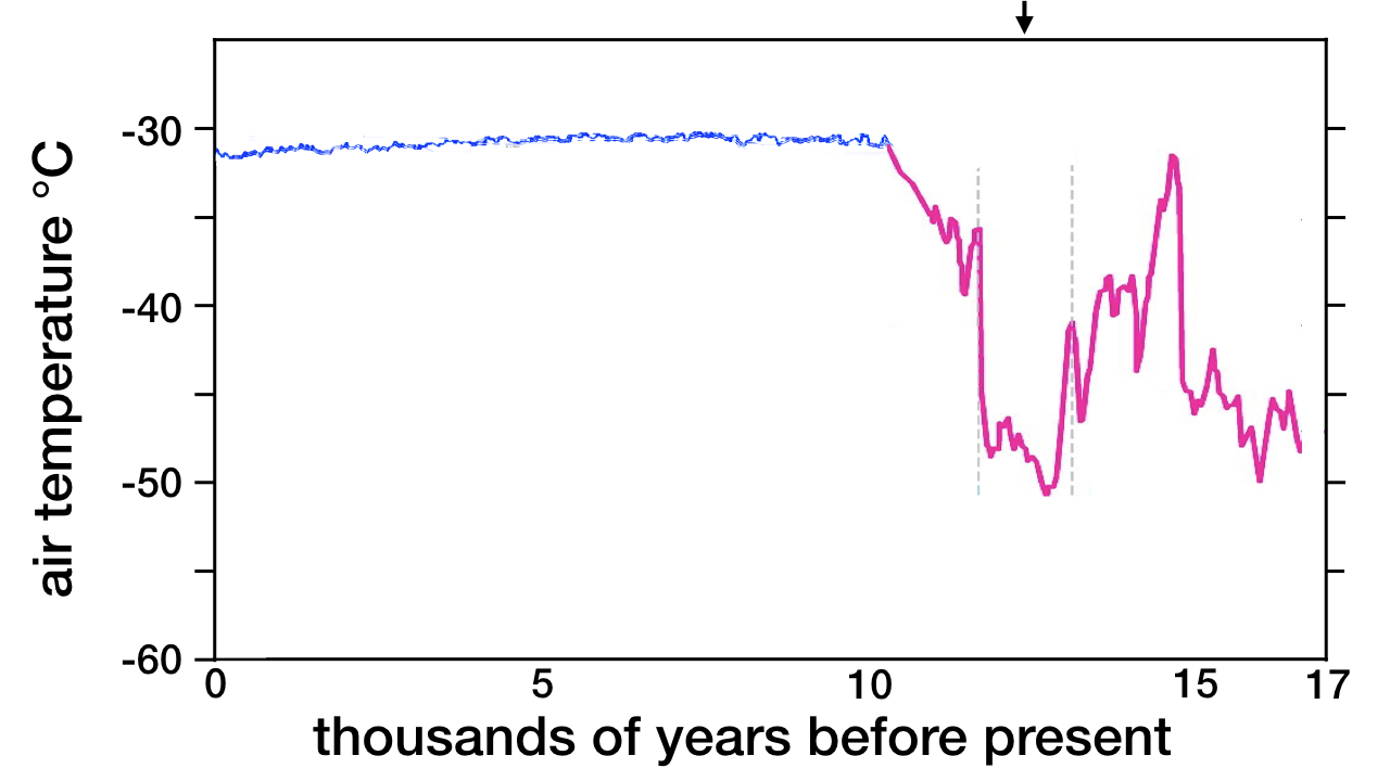 blog__inline--how-did-earth-get-its-long-standing-stable-climate-2.jpg