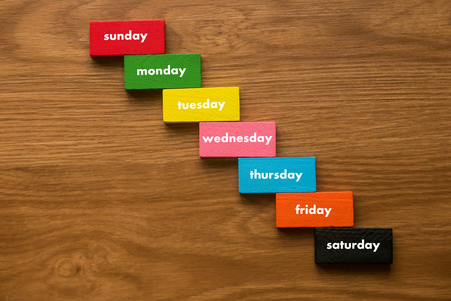 Why 7 Days in the Week and Not 5 or 10?
