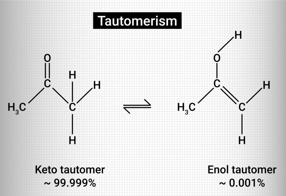 DNAs Fine Tuned Structure Minimizes Harmful Tautomers Reasons To Believe