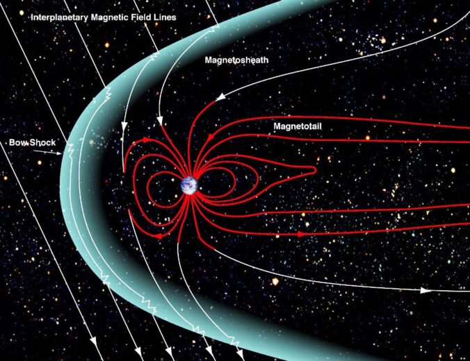 Earth’s Magnetosphere Appears Designed for Habitability - Reasons to ...