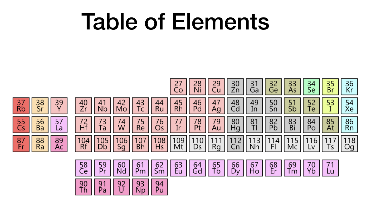 blog__inline-carbon-the-miracle-element-4 blog__inline-carbon-the-miracle-element-4