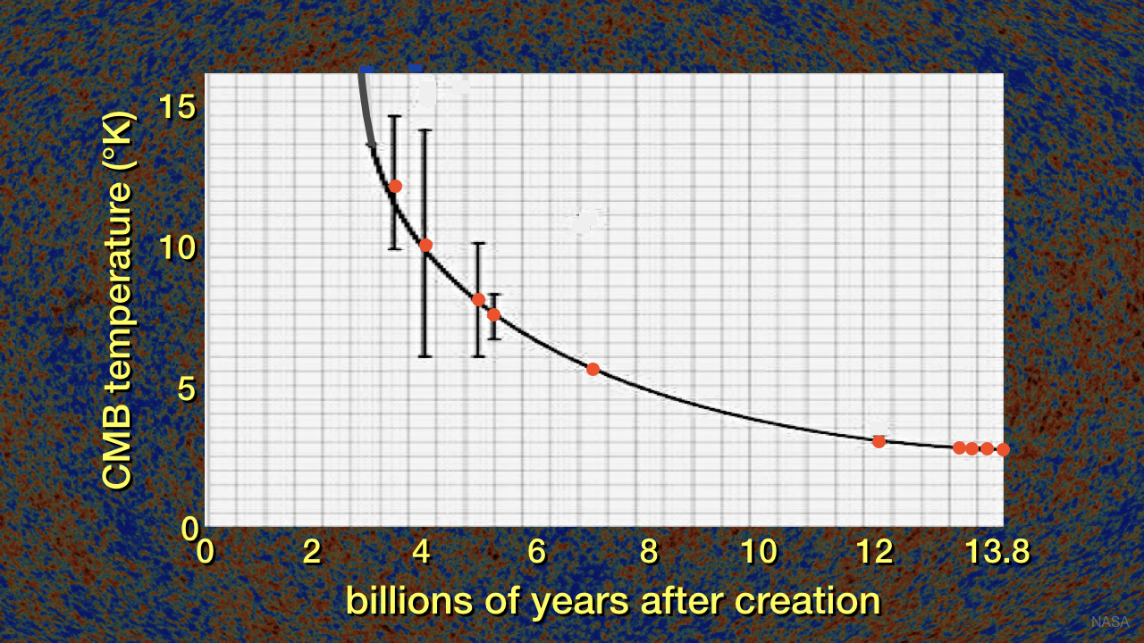 blog__inline-cosmic-creation-model-passes-1 blog__inline-cosmic-creation-model-passes-1