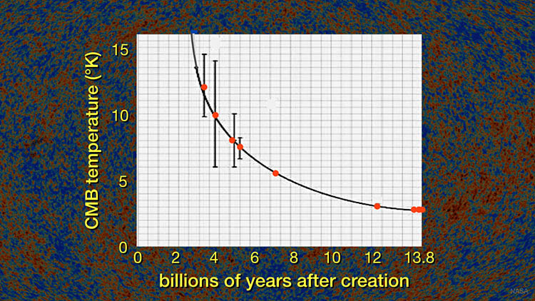 blog__inline-has-the-light-travel-time-problem-been-resolved-yet blog__inline-has-the-light-travel-time-problem-been-resolved-yet
