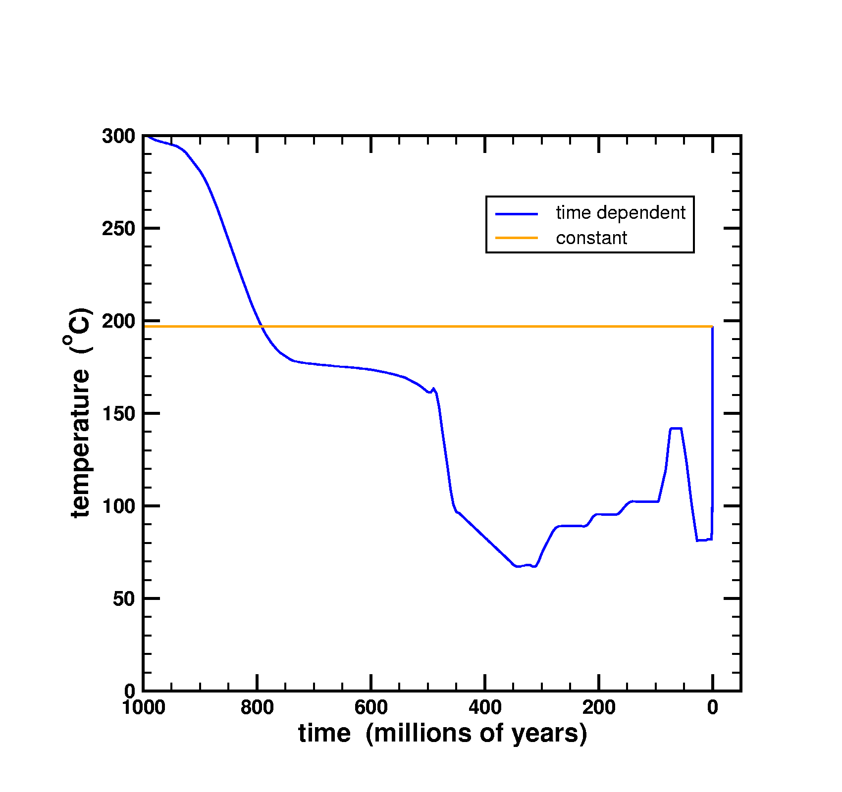 blog__inline-helium-diffusion-in-zircon-part-1-1 blog__inline-helium-diffusion-in-zircon-part-1-1