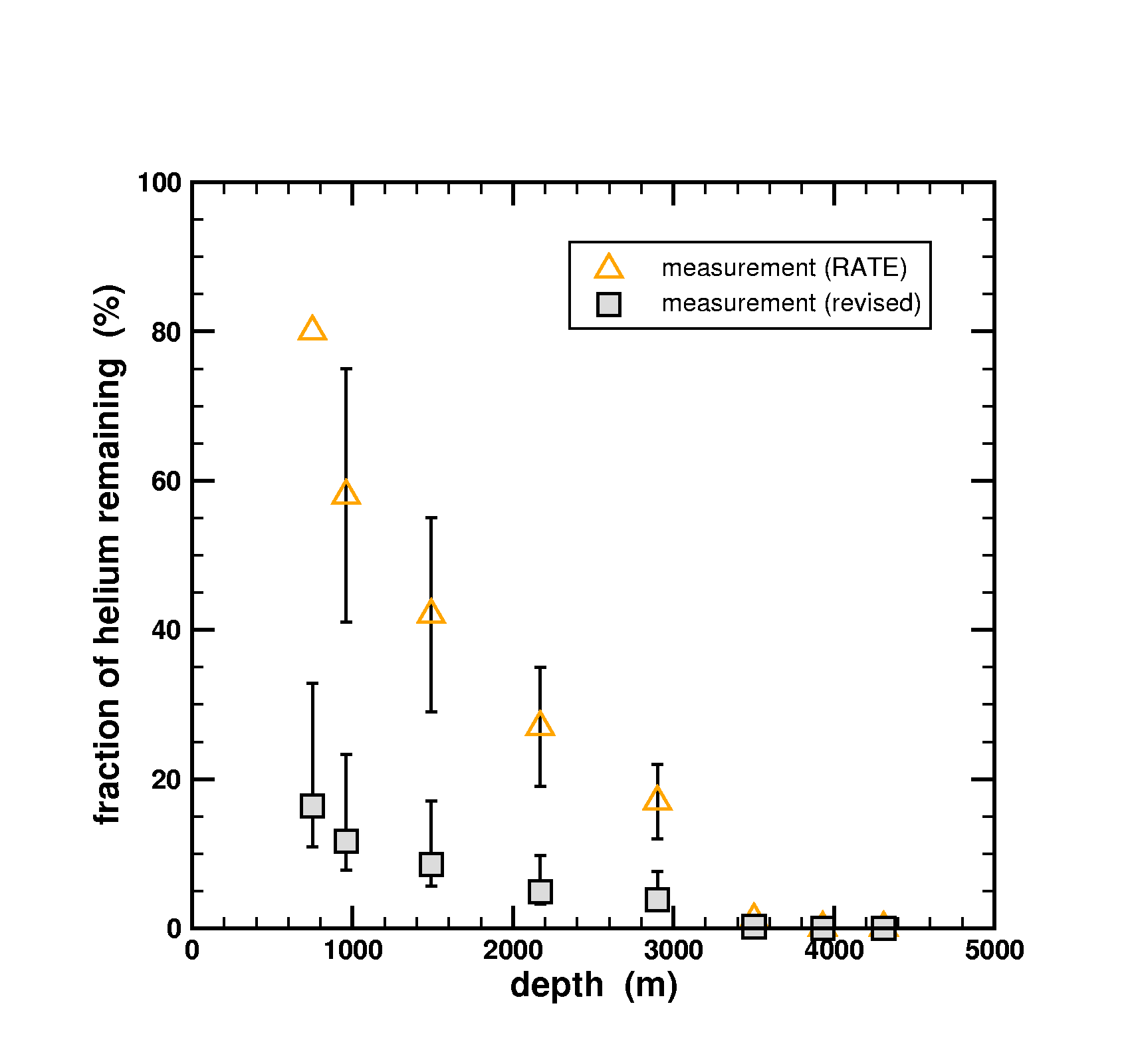 blog__inline-helium-diffusion-in-zircon-part-2-1 blog__inline-helium-diffusion-in-zircon-part-2-1