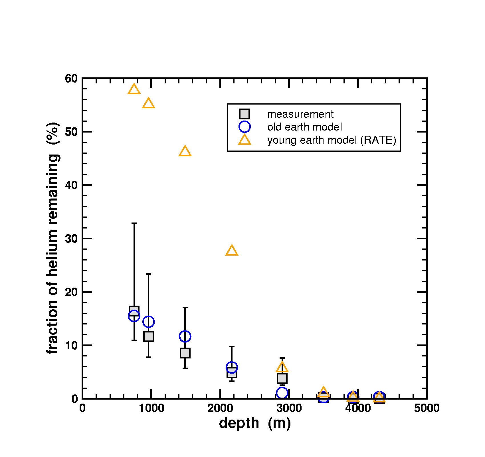 blog__inline-helium-diffusion-in-zircon-part-2-2 blog__inline-helium-diffusion-in-zircon-part-2-2