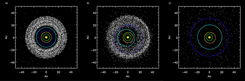 blog__inline-how-did-migration-affect-our-solar-system blog__inline-how-did-migration-affect-our-solar-system