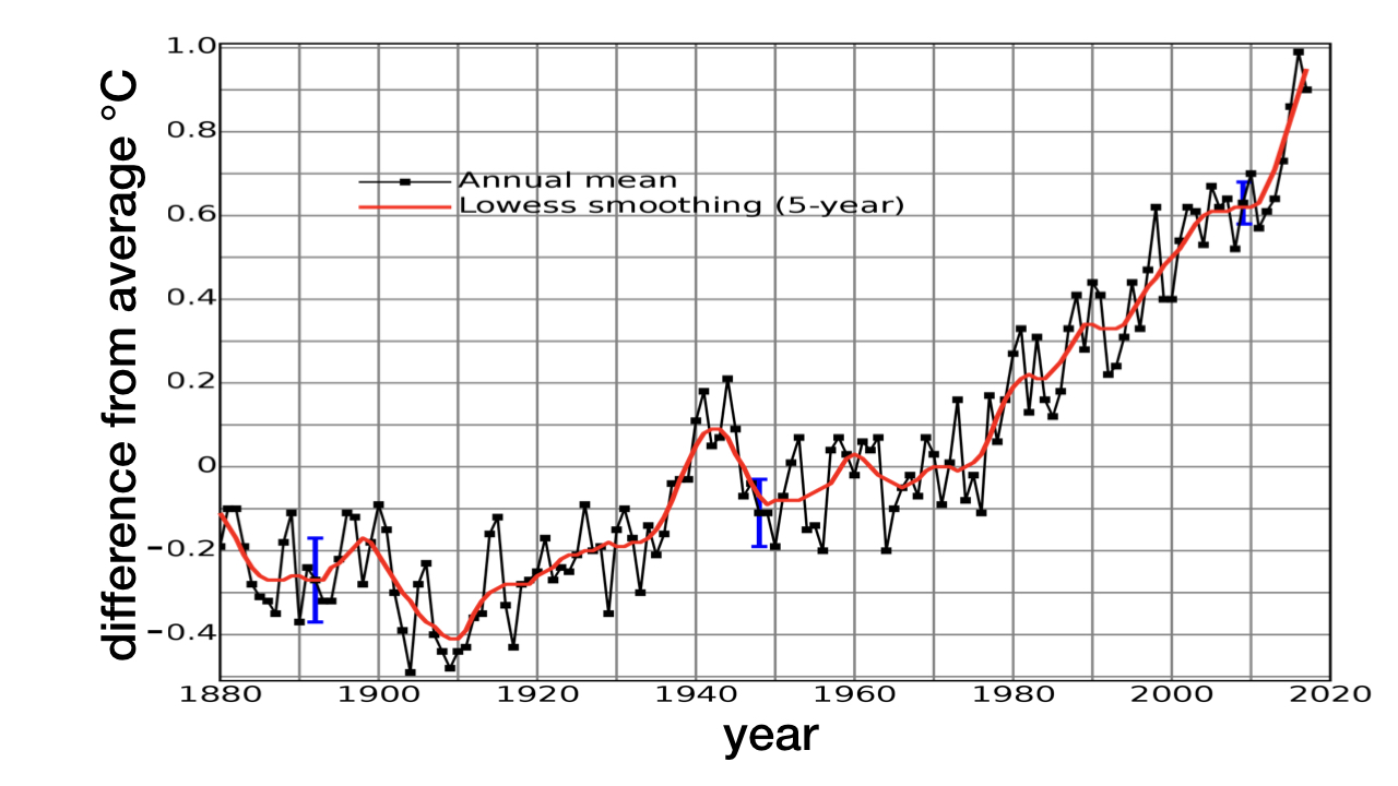 blog__inline-moist-greenhouse-threshold-doomsday-1 blog__inline-moist-greenhouse-threshold-doomsday-1