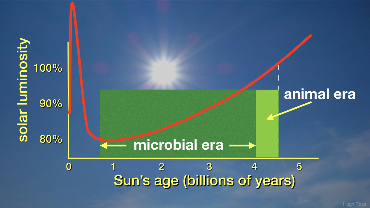 blog__inline-moist-greenhouse-threshold-doomsday-2 blog__inline-moist-greenhouse-threshold-doomsday-2