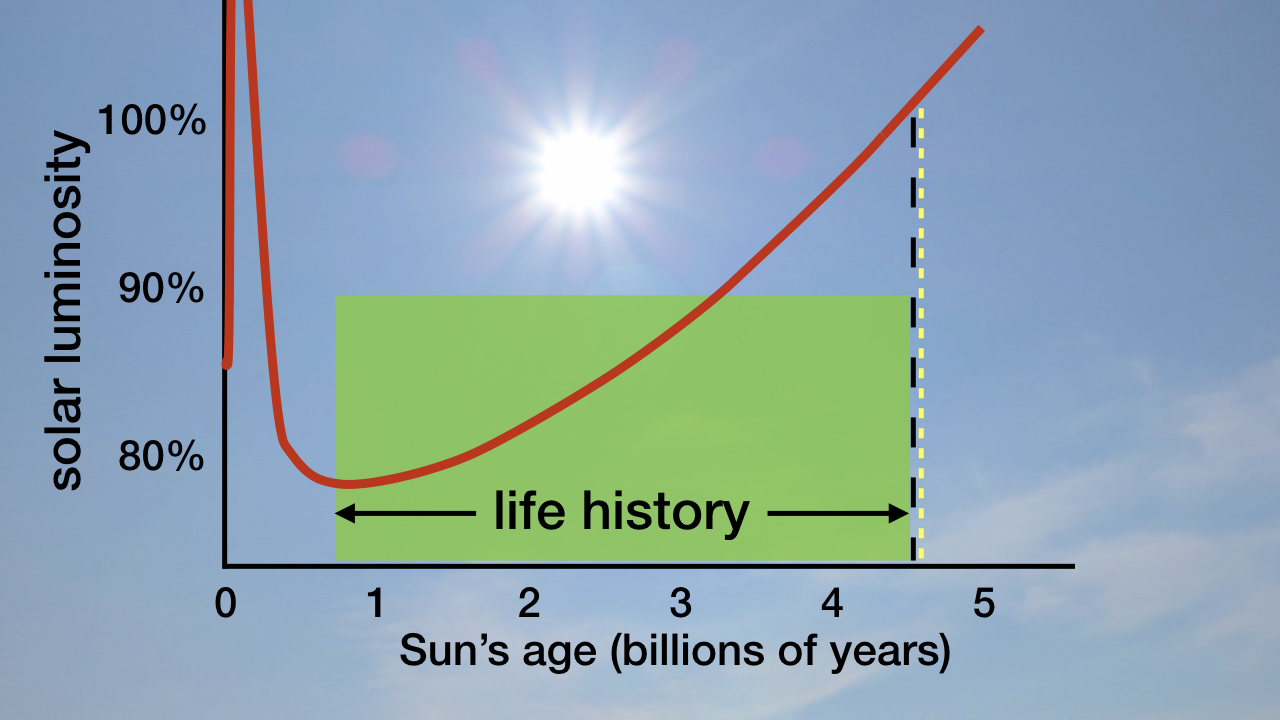 blog__inline-moist-greenhouse-threshold-doomsday-3 blog__inline-moist-greenhouse-threshold-doomsday-3