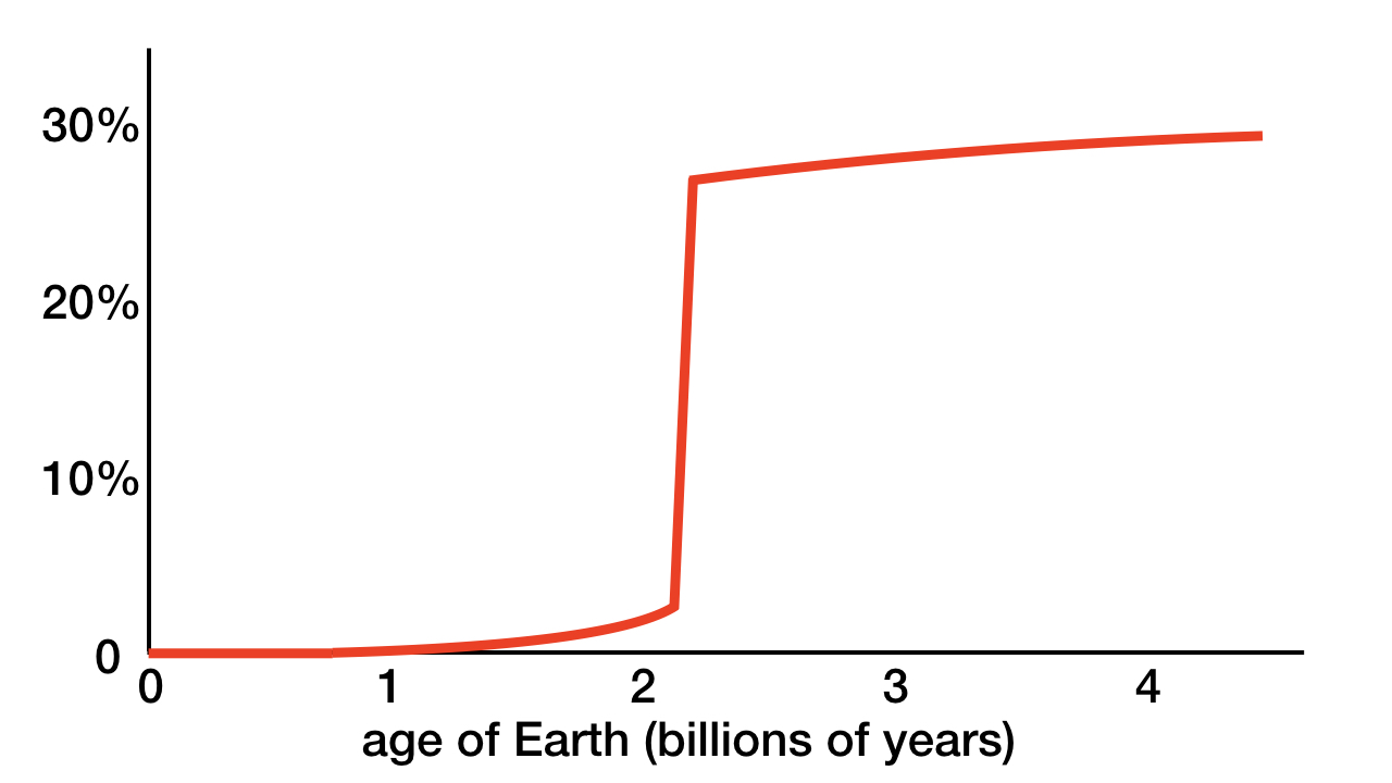 blog__inline-rapid-landmass-emergence-2 blog__inline-rapid-landmass-emergence-2