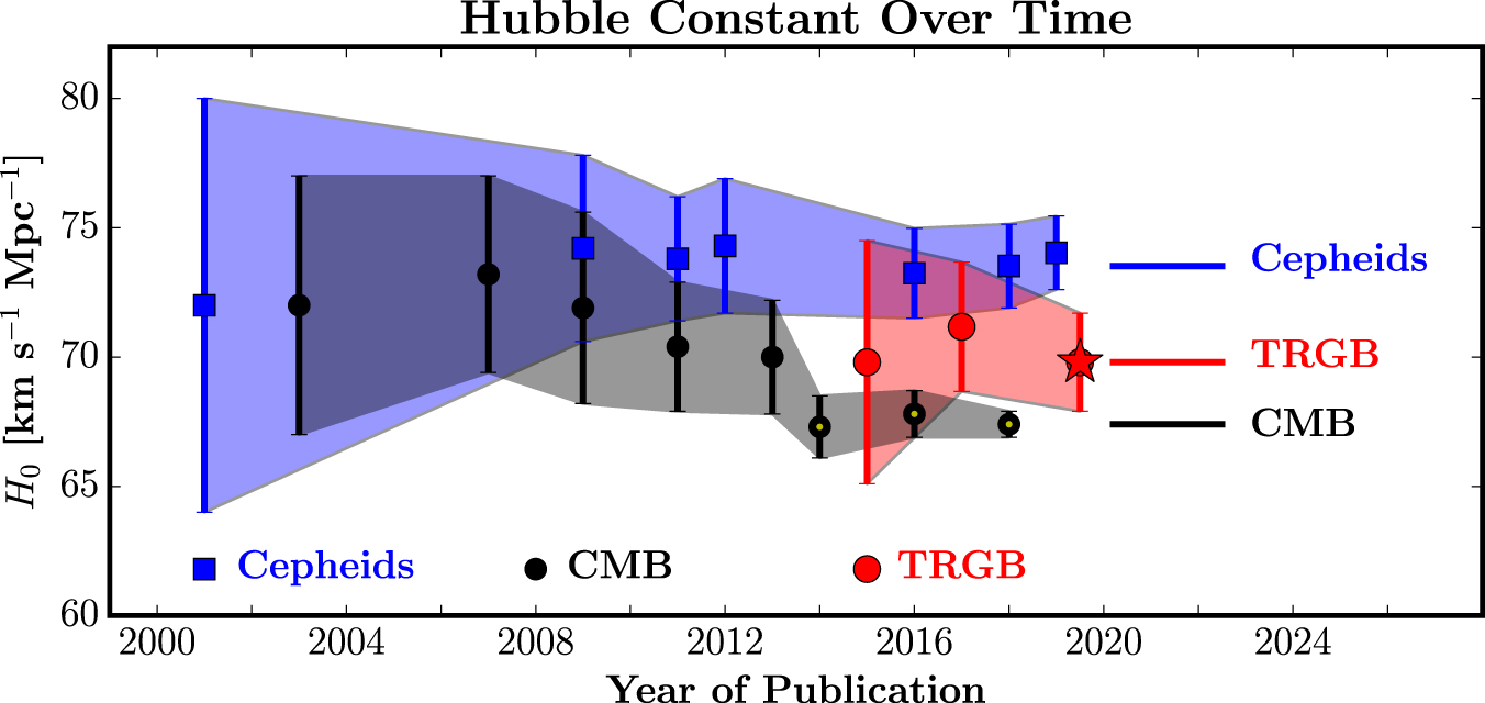blog__inline-resolving-the-cosmic-expansion-rate-anomaly-2 blog__inline-resolving-the-cosmic-expansion-rate-anomaly-2