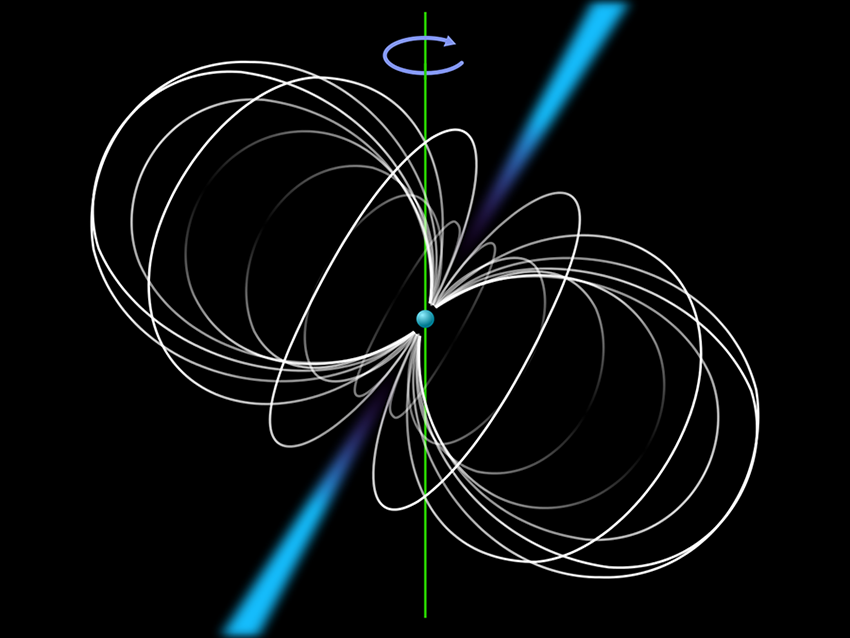 Testing Quantum Gravity Models Reasons To Believe 6258