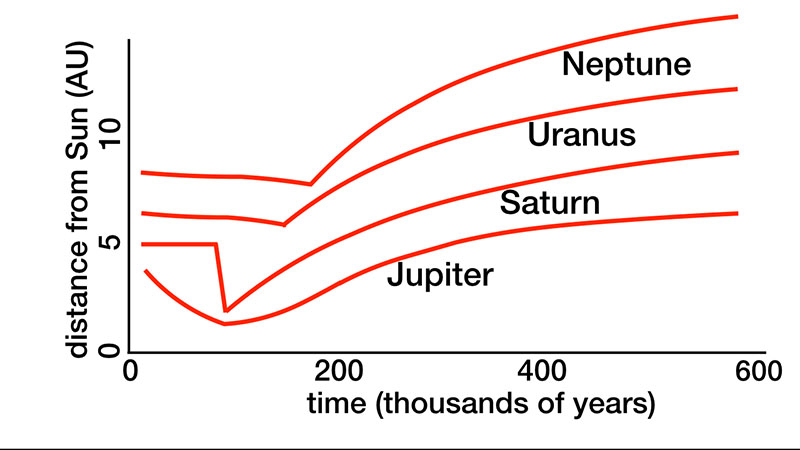 blog__inline-what-does-a-ninth-planet-mean-for-the-creation-model-1 blog__inline-what-does-a-ninth-planet-mean-for-the-creation-model-1