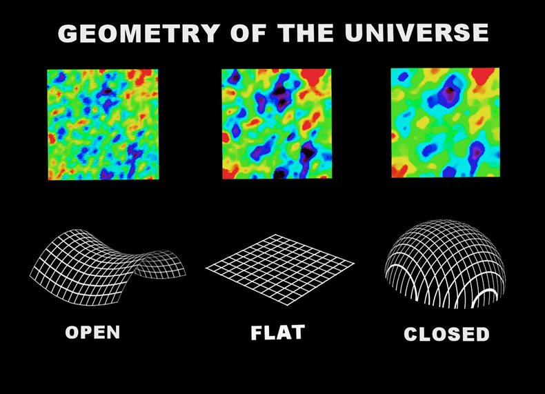tnrtb__inline--did-the-universe-hyperinflate-3 Evidence for Flat Geometry