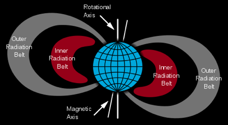 tnrtb__inline--earth-the-champion-dynamo-2 Van Allen Belts