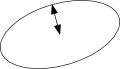 tnrtb__inline--milankovitch-cycle-design1 Semi-Minor Axis
