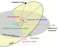 tnrtb__inline--milankovitch-cycle-design3 Orbital Inclination