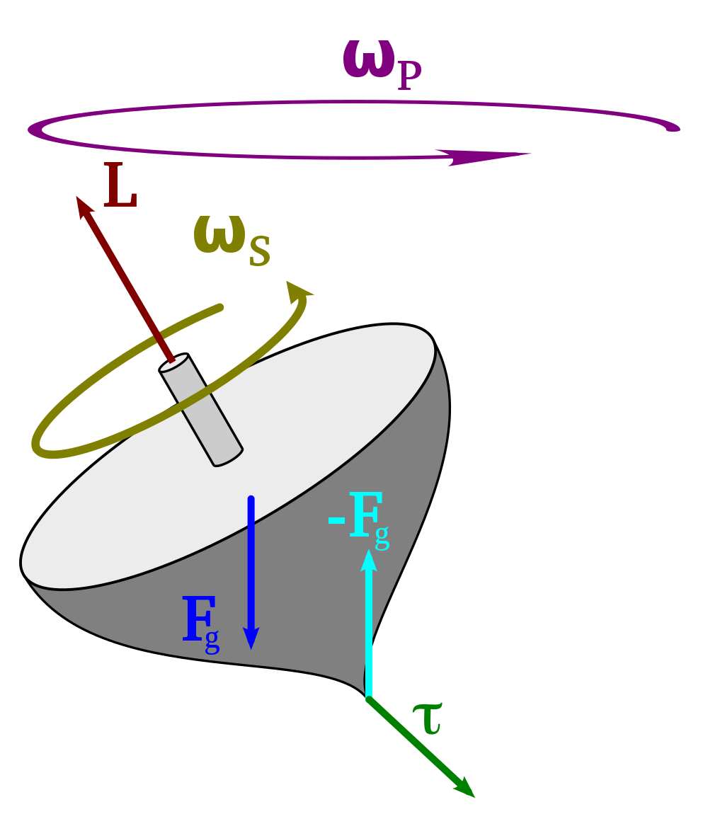 tnrtb__inline--milankovitch-cycle-design4 Spinning Top