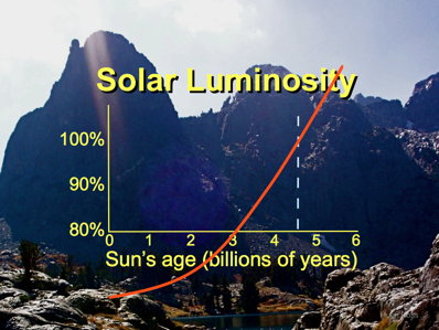 tnrtb__inline--resolving-faint-sun-paradoxes-part-1 Solar Luminosity