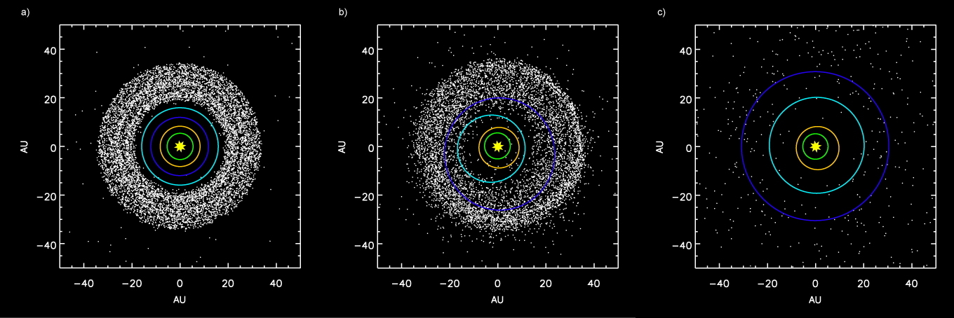 tnrtb__inline--solar-system-may-have-started-with-five-gas-giants Gas Giants
